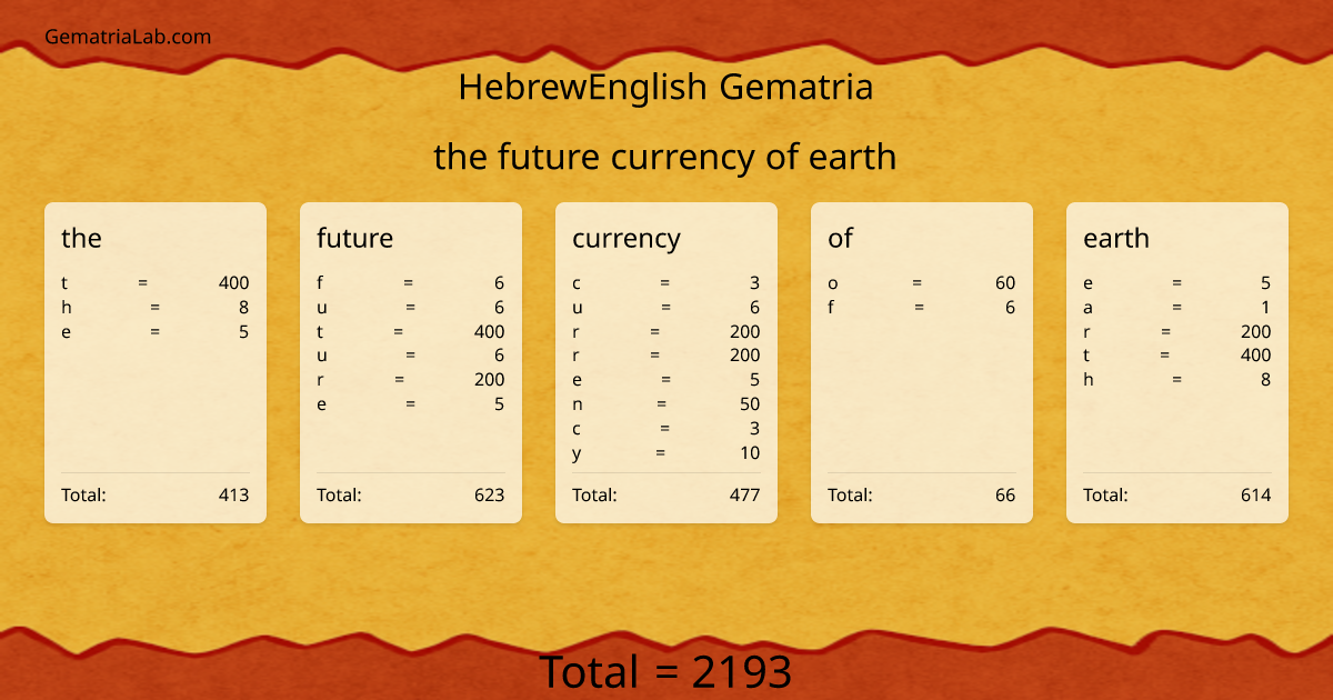 the future currency of earth in hebrewEnglish Gematria